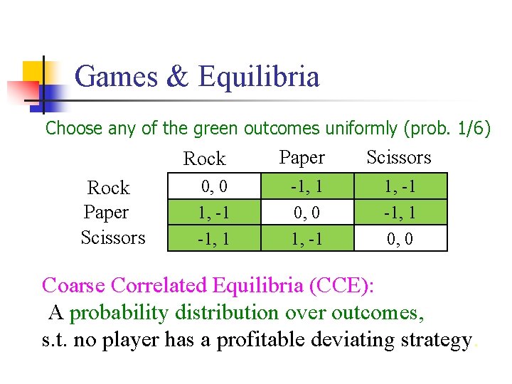 Games & Equilibria Choose any of the green outcomes uniformly (prob. 1/6) Rock Paper
