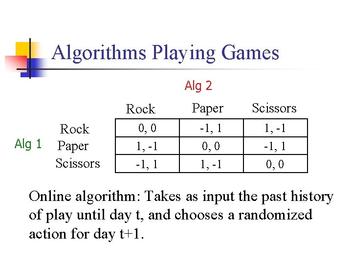 Algorithms Playing Games Alg 2 Rock Alg 1 Paper Scissors Rock Paper Scissors 0,