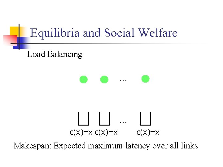 Equilibria and Social Welfare Load Balancing … … c(x)=x Makespan: Expected maximum latency over