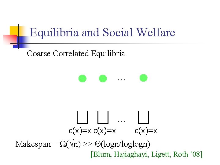 Equilibria and Social Welfare Coarse Correlated Equilibria … … c(x)=x Makespan = Ω(√n) >>