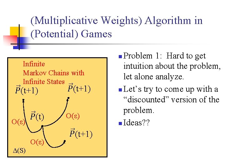 (Multiplicative Weights) Algorithm in (Potential) Games Infinite Markov Chains with Infinite States (t+1) O(ε)