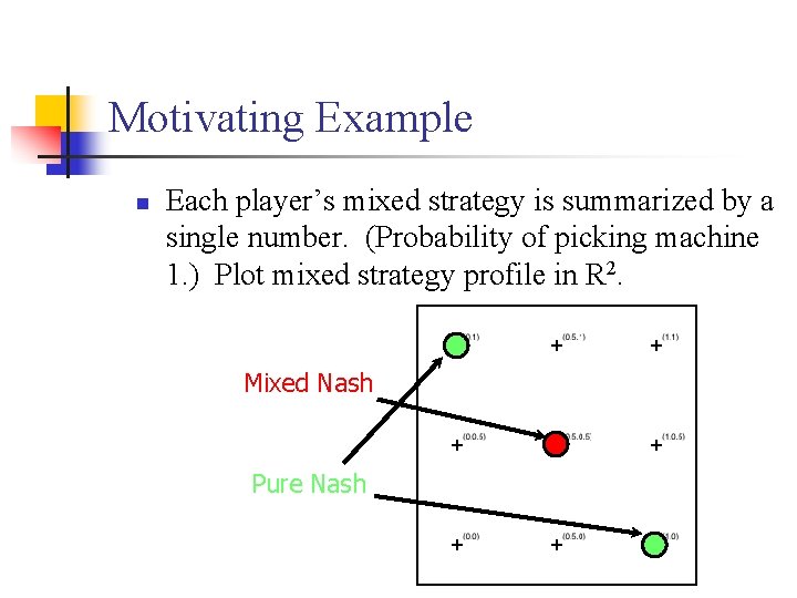 Motivating Example n Each player’s mixed strategy is summarized by a single number. (Probability