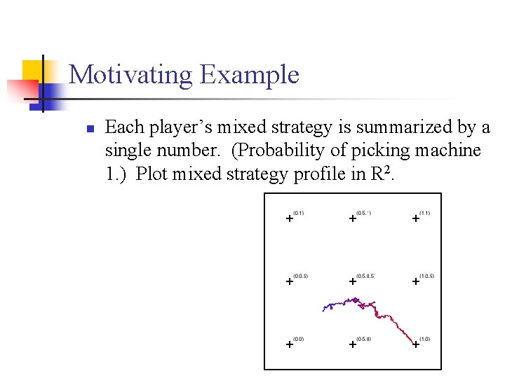 Motivating Example n Each player’s mixed strategy is summarized by a single number. (Probability