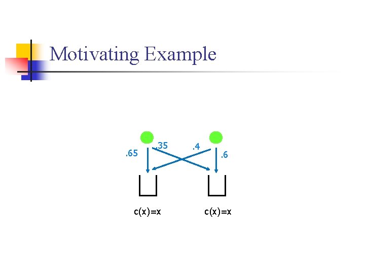 Motivating Example . 65 . 35 c(x)=x . 4 . 6 c(x)=x 
