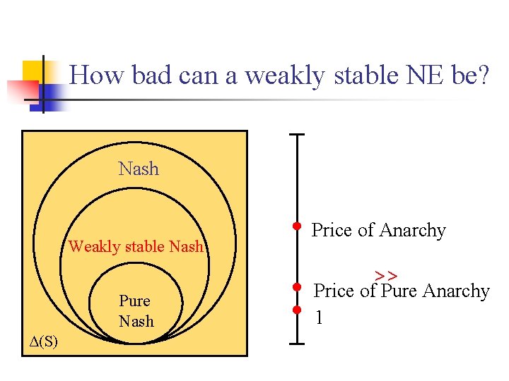 How bad can a weakly stable NE be? Nash Weakly stable Nash Price of