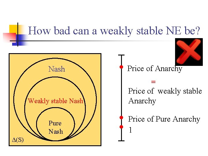How bad can a weakly stable NE be? Nash Price of Anarchy = Δ(S)