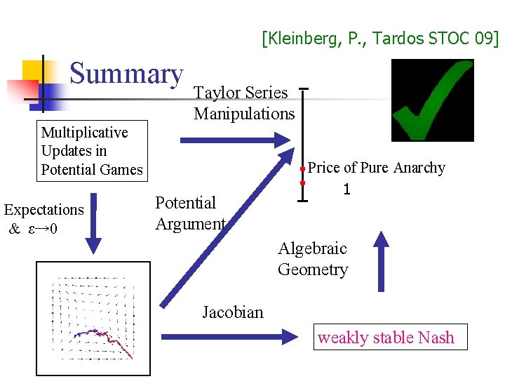 [Kleinberg, P. , Tardos STOC 09] Summary Taylor Series Manipulations Multiplicative Updates in Potential