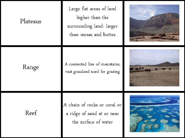 Plateaus Large flat areas of land higher than the surrounding land- larger than mesas