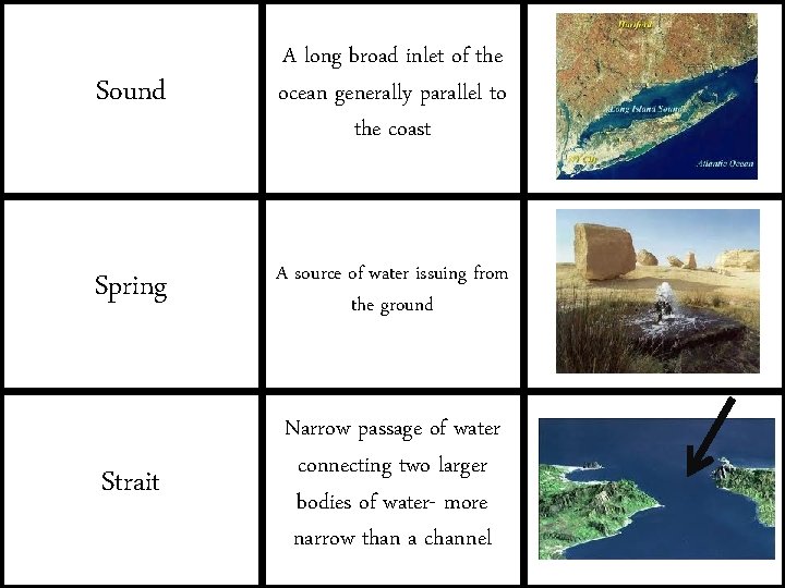 Sound A long broad inlet of the ocean generally parallel to the coast Spring