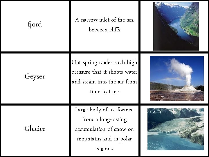 fjord A narrow inlet of the sea between cliffs Geyser Hot spring under such