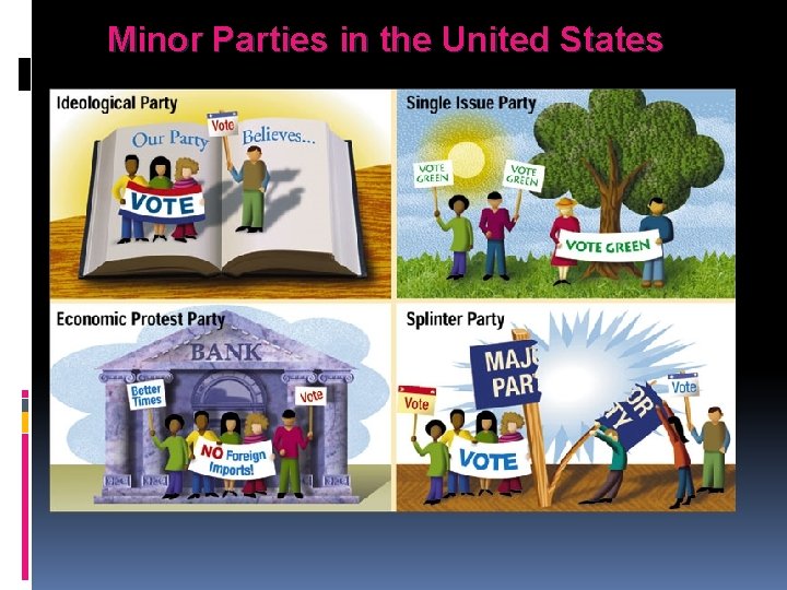 Minor Parties in the United States 