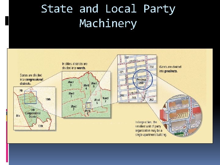 State and Local Party Machinery State and local party organization varies from State to