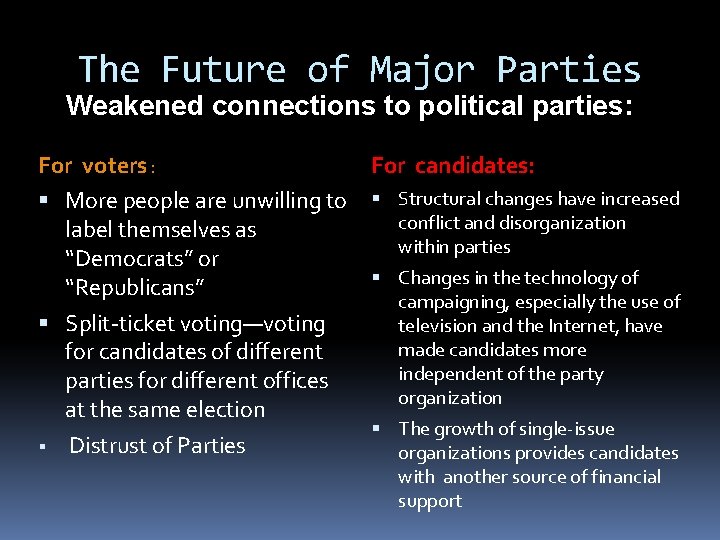 The Future of Major Parties Weakened connections to political parties: For voters : More
