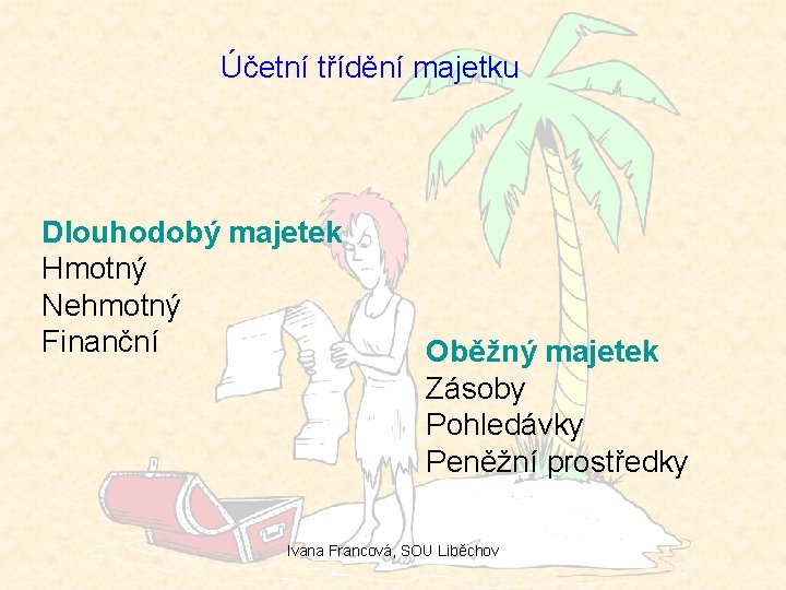 Účetní třídění majetku Dlouhodobý majetek Hmotný Nehmotný Finanční Oběžný majetek Zásoby Pohledávky Peněžní prostředky