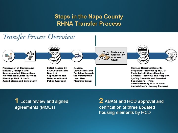 Steps in the Napa County RHNA Transfer Process 1 Local review and signed 2