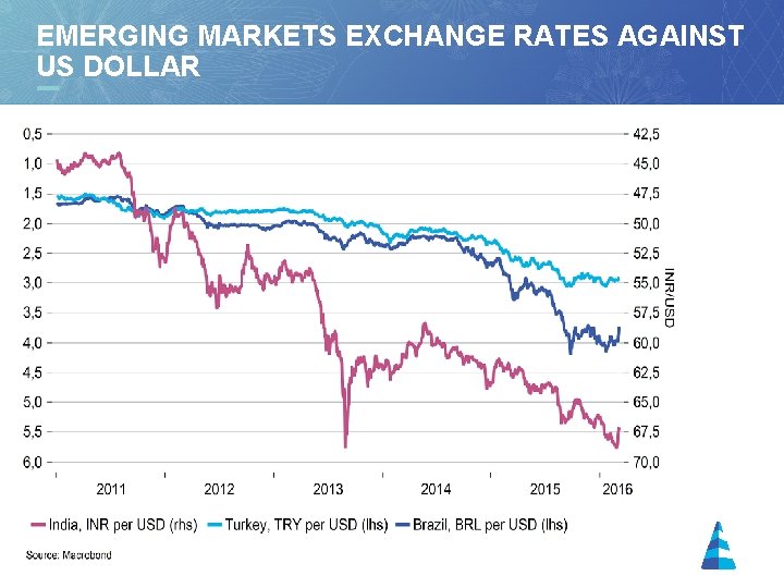 EMERGING MARKETS EXCHANGE RATES AGAINST US DOLLAR 16 