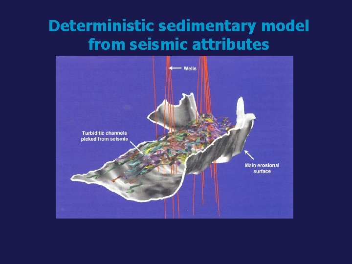 Deterministic sedimentary model from seismic attributes 