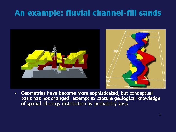 An example: fluvial channel-fill sands • Geometries have become more sophisticated, but conceptual basis