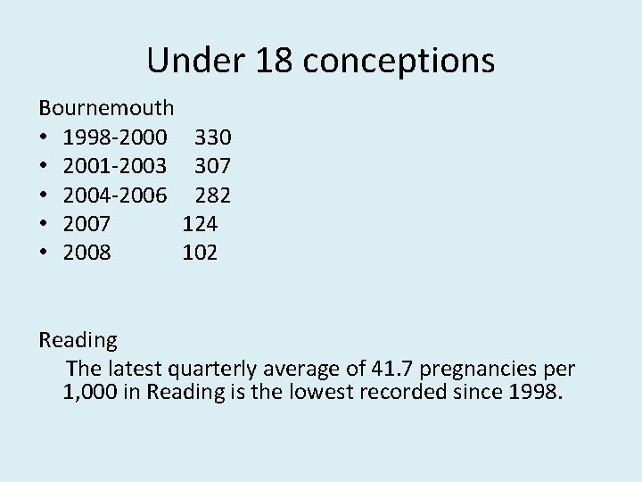 Under 18 conceptions Bournemouth • 1998 -2000 330 • 2001 -2003 307 • 2004
