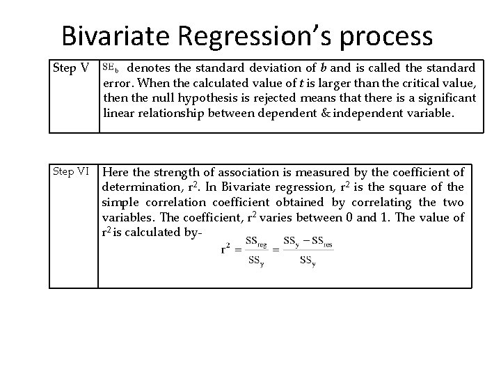 Bivariate Regression’s process Step V denotes the standard deviation of b and is called