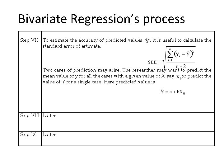 Bivariate Regression’s process Step VII To estimate the accuracy of predicted values, standard error