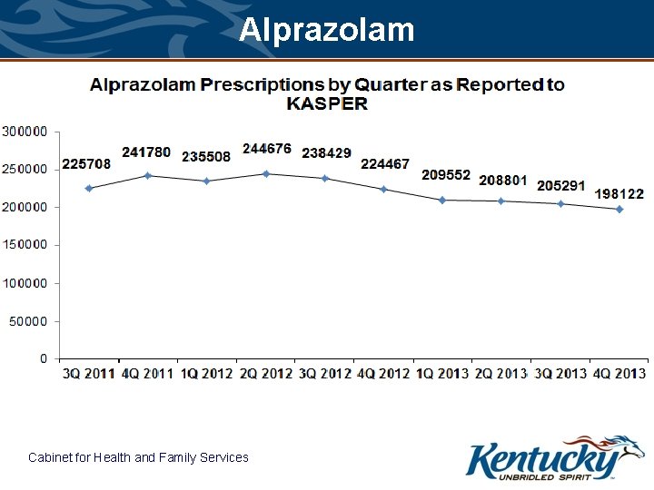 Alprazolam Cabinet for Health and Family Services 