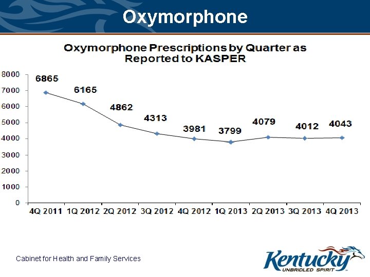 Oxymorphone Cabinet for Health and Family Services 