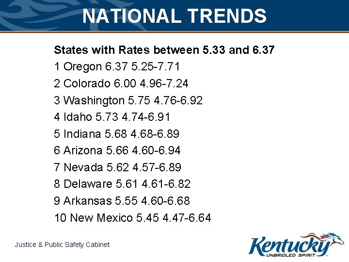 NATIONAL TRENDS States with Rates between 5. 33 and 6. 37 1 Oregon 6.