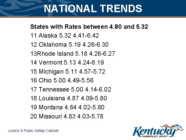 NATIONAL TRENDS States with Rates between 4. 80 and 5. 32 11 Alaska 5.