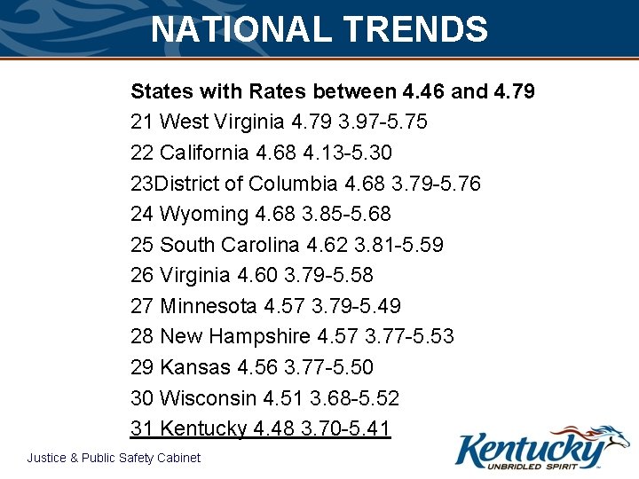 NATIONAL TRENDS States with Rates between 4. 46 and 4. 79 21 West Virginia