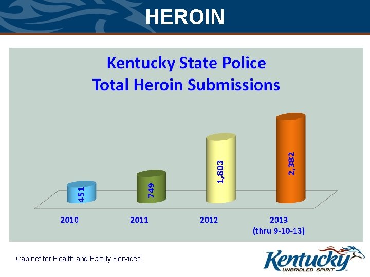 HEROIN Cabinet for Health and Family Services 
