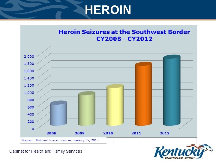 HEROIN Cabinet for Health and Family Services 