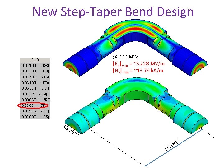 New Step-Taper Bend Design @ 300 MW: |Es|max = ~3. 228 MV/m |Hs|max =