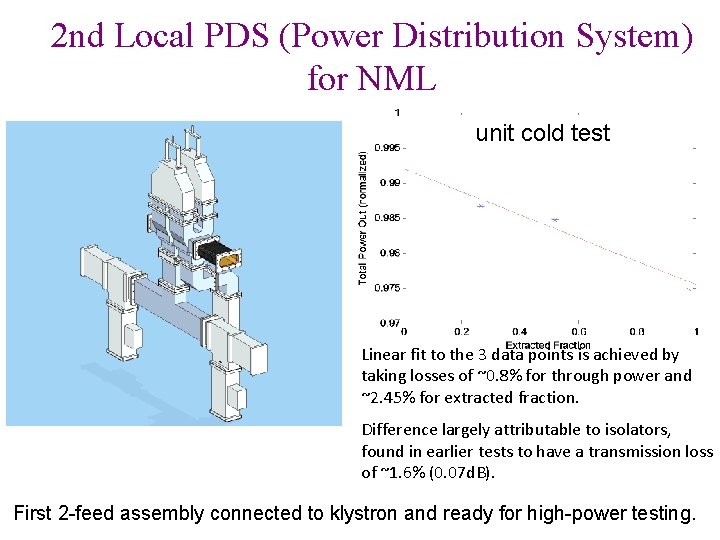 2 nd Local PDS (Power Distribution System) for NML unit cold test Linear fit