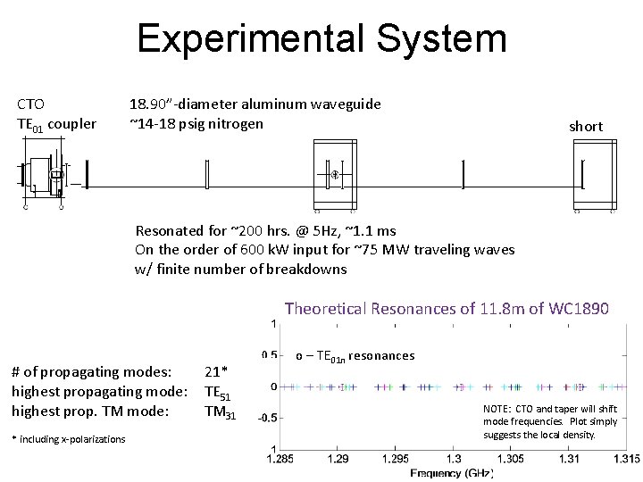 Experimental System CTO TE 01 coupler 18. 90”-diameter aluminum waveguide ~14 -18 psig nitrogen