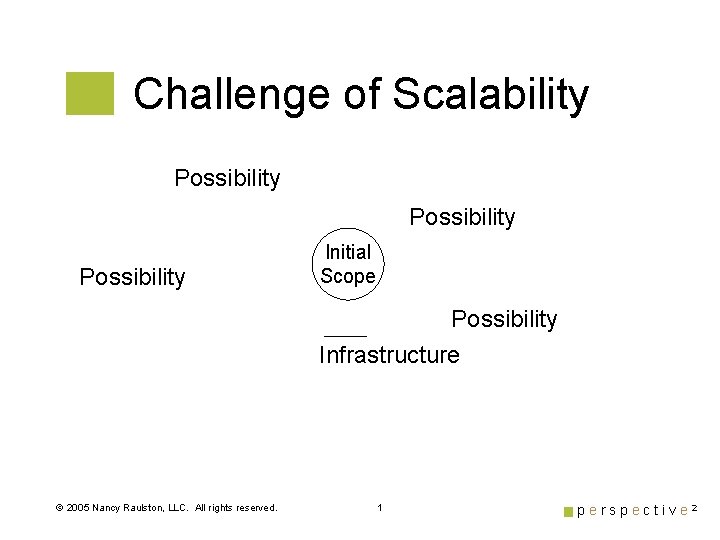 Challenge of Scalability Possibility Initial Scope Possibility Infrastructure 2005 Nancy Raulston, LLC. All rights