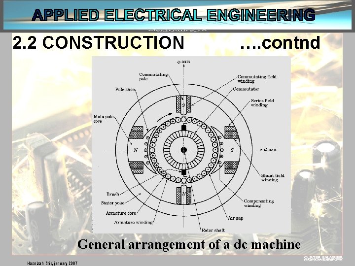 2. 2 CONSTRUCTION …. contnd General arrangement of a dc machine Hasnizah Aris, january