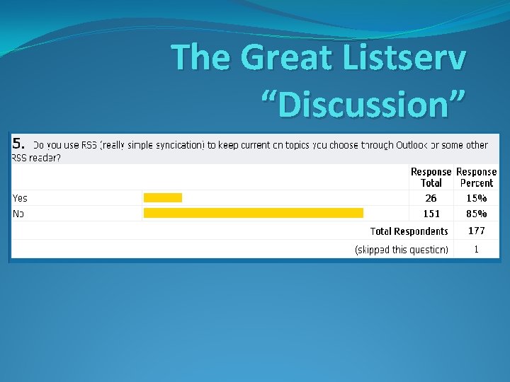 The Great Listserv “Discussion” 