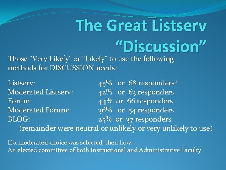 The Great Listserv “Discussion” Those "Very Likely" or "Likely" to use the following methods