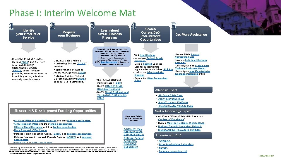 Phase I: Interim Welcome Mat 3 2 4 1 Identify your Product or Service