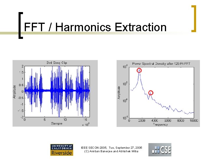 FFT / Harmonics Extraction IEEE SECON-2005, Tue, September 27, 2005 (C) Anirban Banerjee and