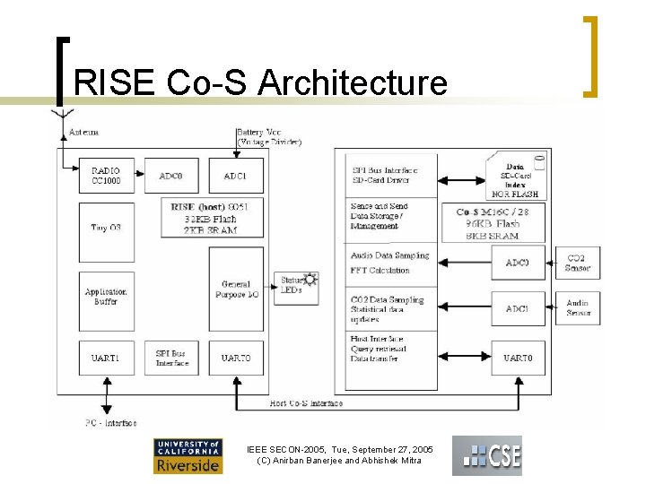 RISE Co-S Architecture IEEE SECON-2005, Tue, September 27, 2005 (C) Anirban Banerjee and Abhishek