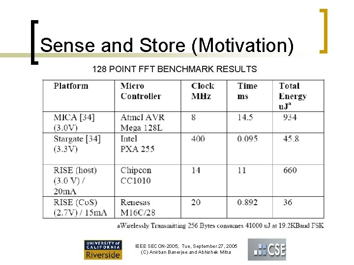 Sense and Store (Motivation) 128 POINT FFT BENCHMARK RESULTS IEEE SECON-2005, Tue, September 27,
