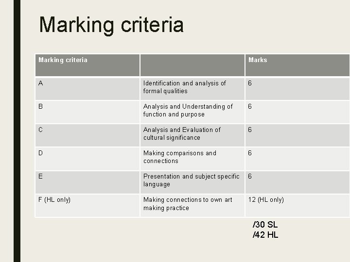 Marking criteria Marks A Identification and analysis of formal qualities 6 B Analysis and