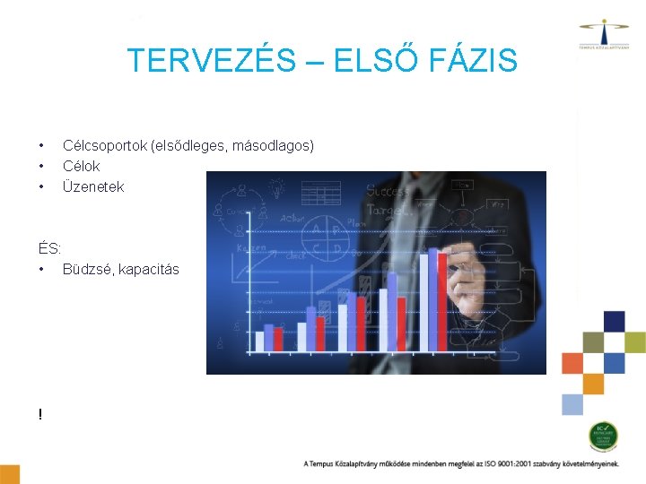 TERVEZÉS – ELSŐ FÁZIS • • • Célcsoportok (elsődleges, másodlagos) Célok Üzenetek ÉS: •