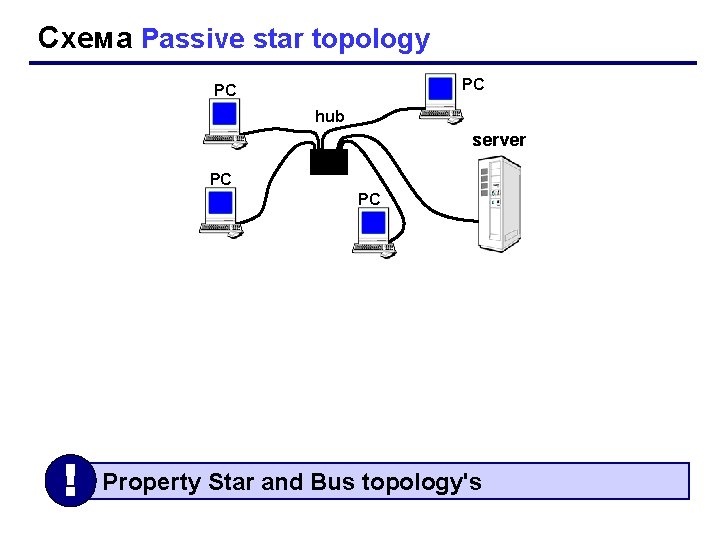 Схема Passive star topology РС РС hub server РС РС ! Property Star and