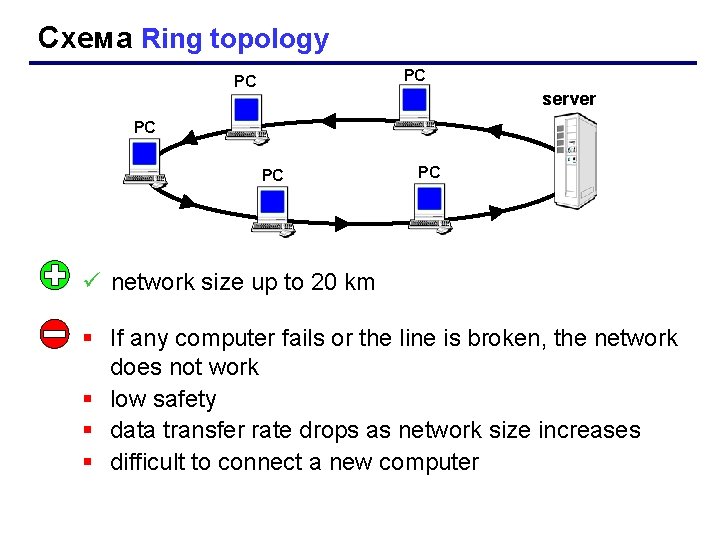 Схема Ring topology РС РС server РС РС РС ü network size up to