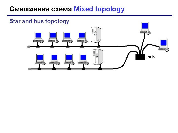 Смешанная схема Mixed topology Star and bus topology hub 