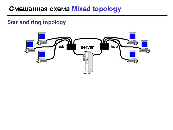 Смешанная схема Mixed topology Star and ring topology hub server hub 