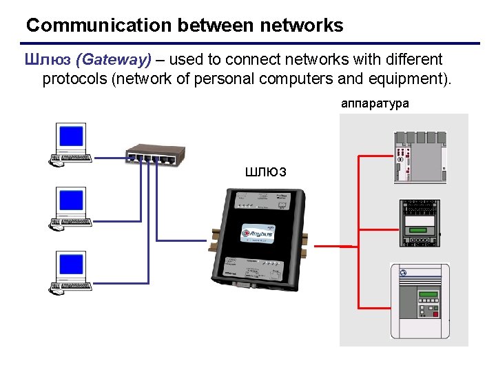 Communication between networks Шлюз (Gateway) – used to connect networks with different protocols (network